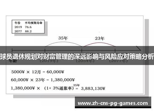 球员退休规划对财富管理的深远影响与风险应对策略分析 球员退休规划对财富管理的深远影响与风险应对策略分析