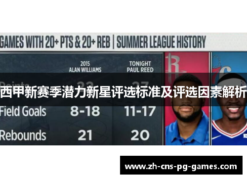 西甲新赛季潜力新星评选标准及评选因素解析