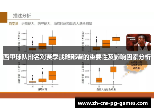 西甲球队排名对赛季战略部署的重要性及影响因素分析 西甲球队排名对赛季战略部署的重要性及影响因素分析