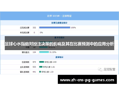 足球心水指数对投注决策的影响及其在比赛预测中的应用分析