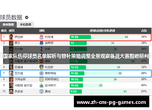 国家队伤停球员名单解析与替补策略调整全景观察备战大赛前瞻研判 国家队伤停球员名单解析与替补策略调整全景观察备战大赛前瞻研判